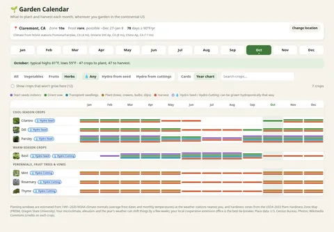 The Herbs year chart for Claremont, California, showing seven herbs with colored planting and harvest windows from January through December.